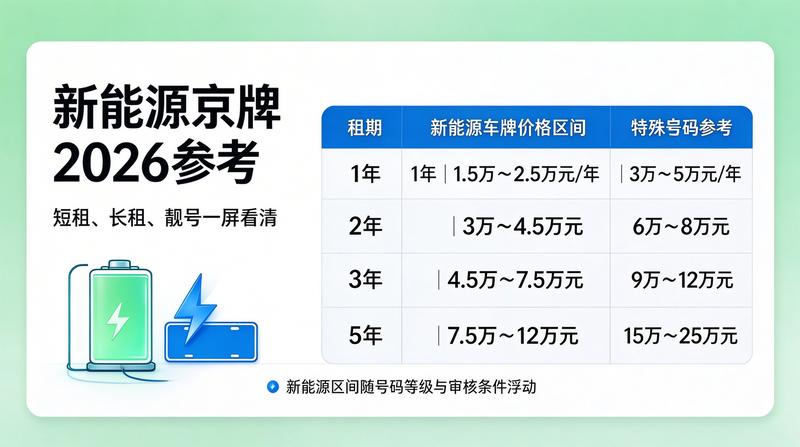 带牌车买卖流程解析